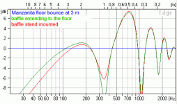 manzanita floor bounce.gif