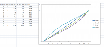 pot and resistor plots.PNG