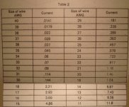 transformer coil table 2.JPG
