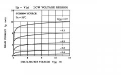 2SK170 graph.JPG