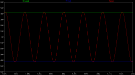 28Vrms + 10% voltage increase and 20mA load - plot.png