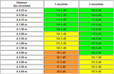AESPEAKERS TD10S, VB = 75.0 L, FB = 30.0 Hz, à 33.27 V..gif