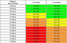 ALCONE AC 10 HE, VB = 75.0 L, FB = 29.5 Hz, à 14.14 V..gif