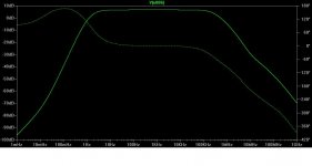 ECC88 critical damping subsidiary DC fbk amplitude phase.JPG