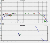 new_crossover_1.27M_with_15_and_30_off_axis.png