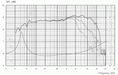 ScanSpeak 18w_8531g00 freq.gif