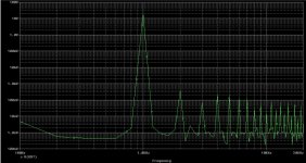 PSPICE_spectrum_min.jpg