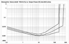 HALCRO DM38 FIG03 8-4-2ohm.jpg