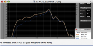 RTA420, B&K.png