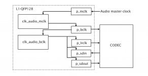 XMOS Audio Ports.jpg