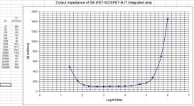 The measured output Impedance.jpg