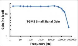 TGM5 gainplot 29Dec11.jpg