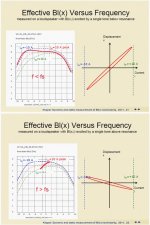 Klippel_BL_X_vs_I.jpg