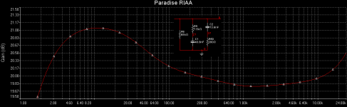 paradise_riaa.png