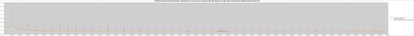SEN PCM1794 18V battery with and without servo op-amps compared to op-amp IV.jpg