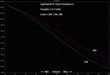 LS_Zin_vs_Vs_20-46k_2.5v.gif