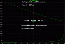 LS_Rseries_ILED_vs_Vs_2.5v.gif