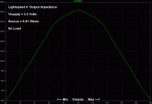 LS_Zout_2.5v.gif