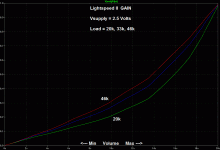 LS_Gain_2.5v_20k-46k.gif