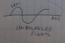 unbalanced signal.jpg