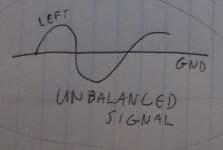 unbalanced signal.jpg