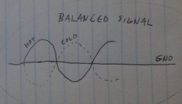 balanced signal.jpg