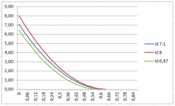 2sk170 curves.png