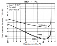 STK4141v 8ohm THD vs output power.PNG