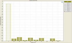Distortion Product Ratio -4dBFS 192k.png