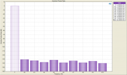 Distortion Product Ratio -6dBFS 192kHz.png