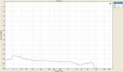 THD Level v freq -6dBFS.png