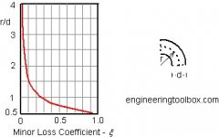 air-ducts-resistance-coefficient-bend.jpg