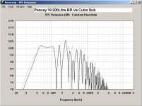 Peavey 200 BR Vs Cubo Sub.jpg