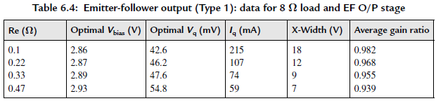 Bias-Optimal_Values.png