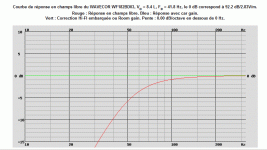 WAVECOR WF182BD03, VB = 8.4 L, FB = 41.8 Hz, le 0 dB correspond à 92.2 dB2.83Vm. F3=65 Hz, F6=50.gif
