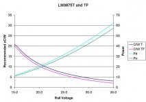 lm3875t_vs_tf.jpg