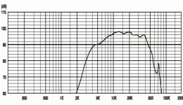radio shack supertweeter.gif
