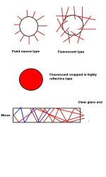 fluoro3.jpg