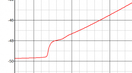 Clipped 20Khz spice model mod bot.png