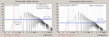 Fostex vs MarkAudio.jpg