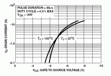 IRFP9240_VGS_Curves.gif