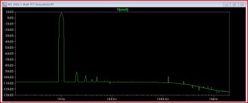 FFT using 32768 points 0 to 8 ms.JPG