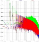 myref_reg_bjt_mos_ccs_20kHz_ripple_fft.jpg