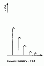 monster27fig4a-distortion of cascode.gif monster27fig4a-distortion of cascode.gif
