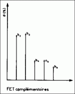 monster27fig4b-distortion of fet-fet cascode.gif monster27fig4b-distortion of fet-fet cascode.gif
