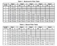 Butterworth and Bessel Filter Tables.jpg