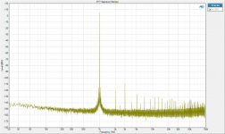 2. FFT exaU2I 1k 192k 32bit float 0dB.jpg