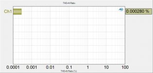 3. THD+N Ratio exaU2I 1k 192k 32bit float  0dB (20kHz AP BW).jpg