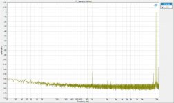 7. FFT exaU2I IMD 19k-20k 0dB 192k 32bit float BW to 22kHz.jpg