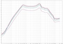 ppa10 1 watt to 50 watts corrected no clipping.jpg